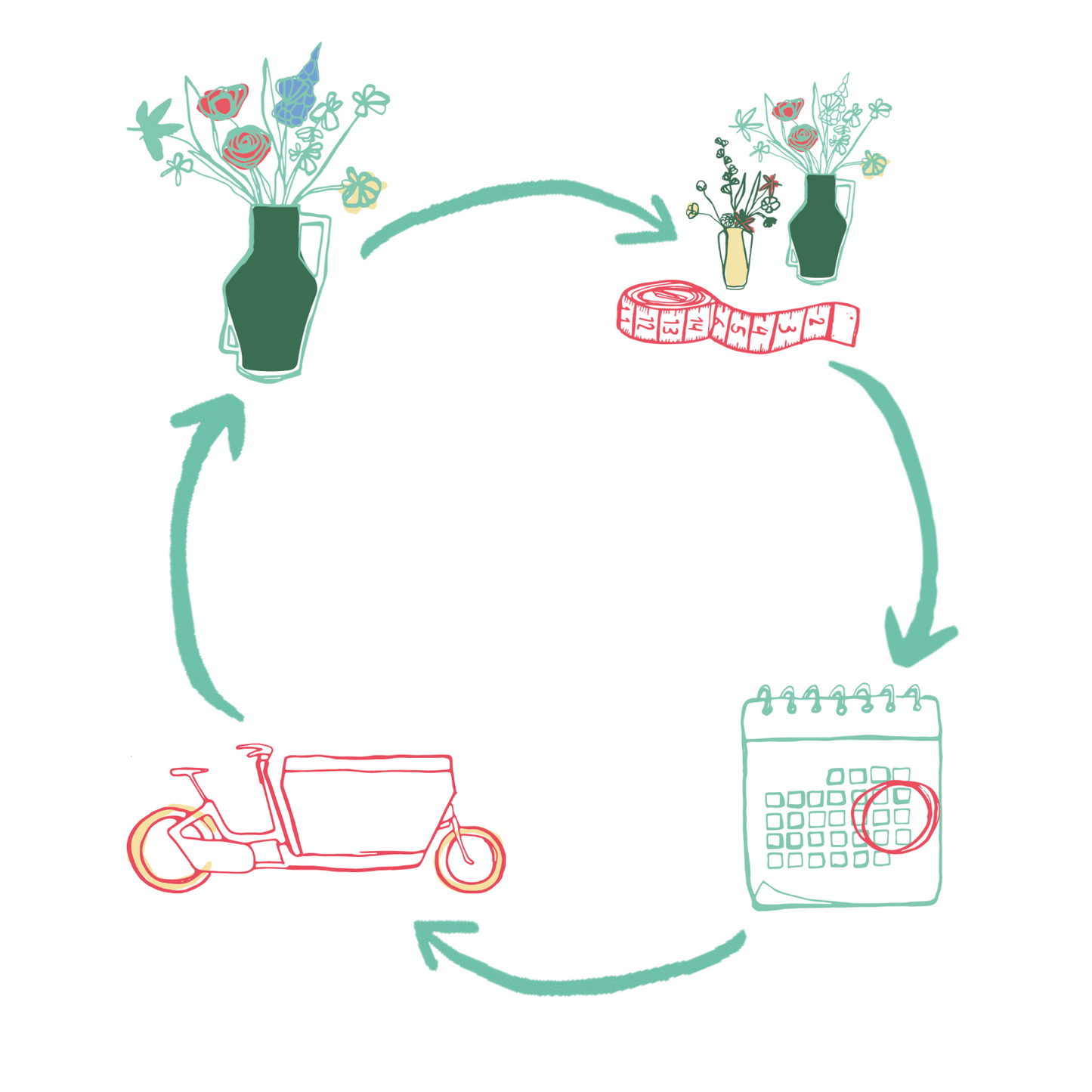 REFLOWER ABONNEMENT & WISSEL
