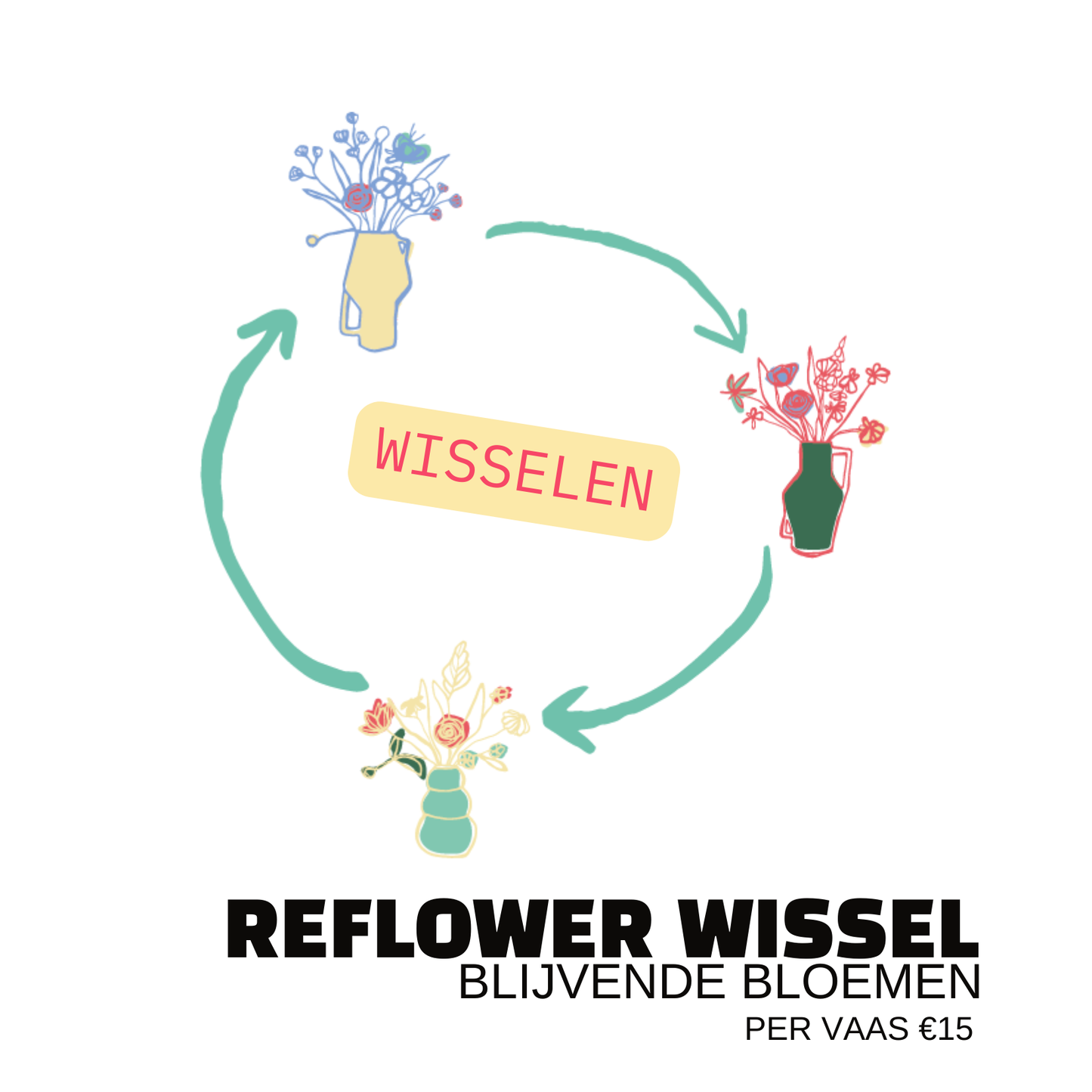Wisselkosten augustus