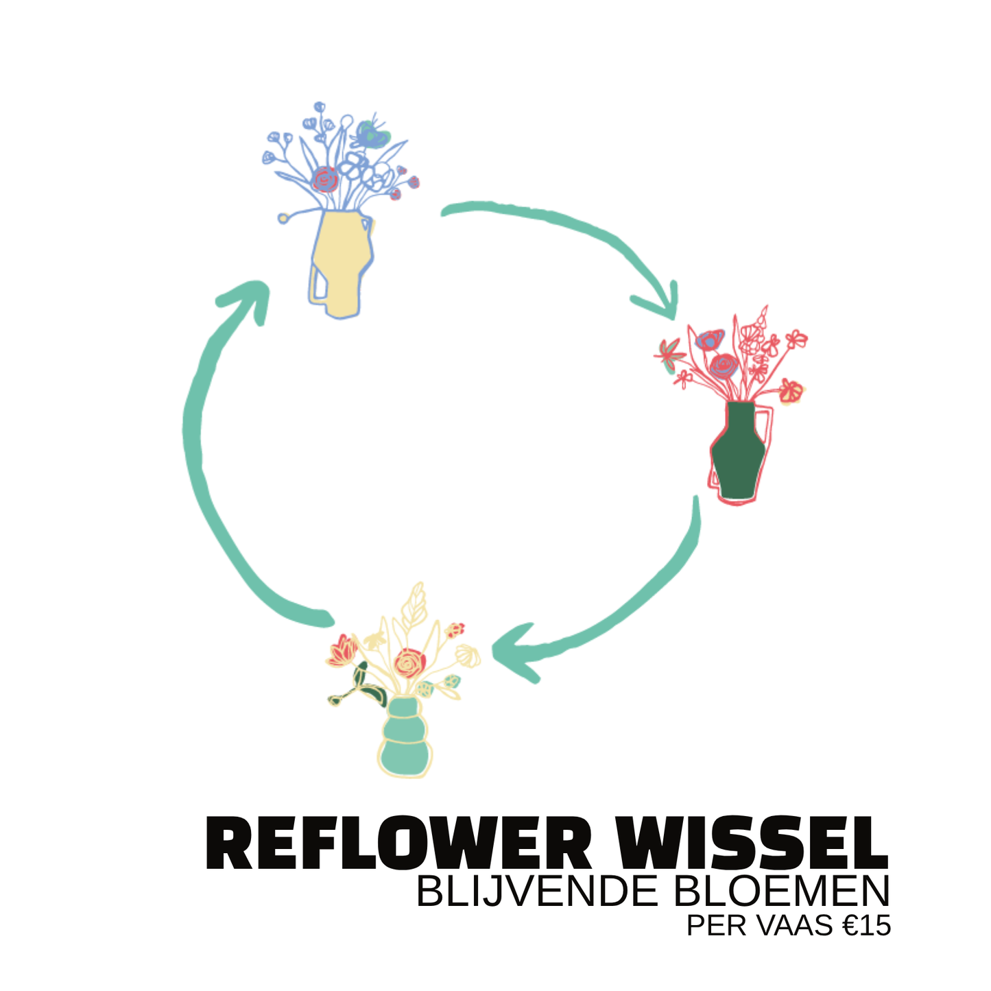 REFLOWER ABONNEMENT & WISSEL