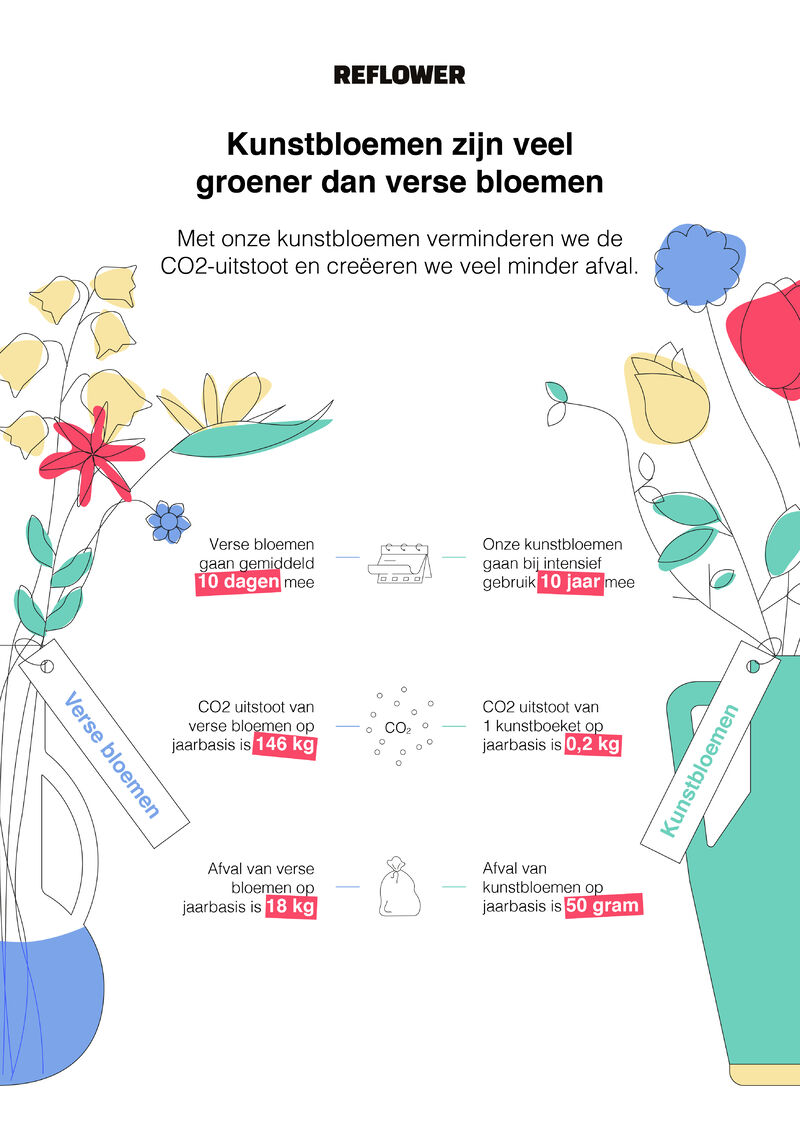 Werelwaterdag 22 maart 2023