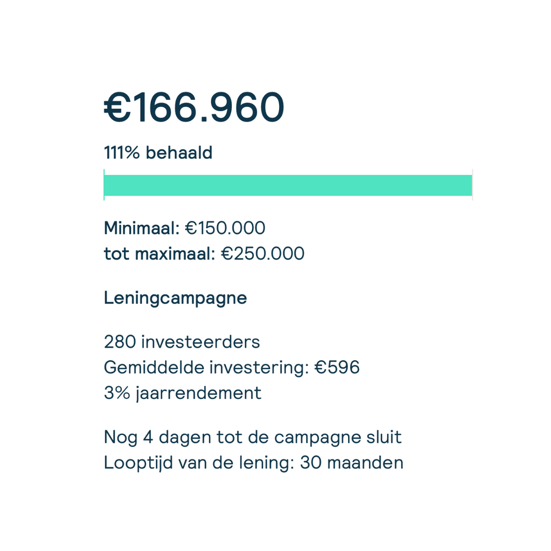Over de Reflower Crowdfund