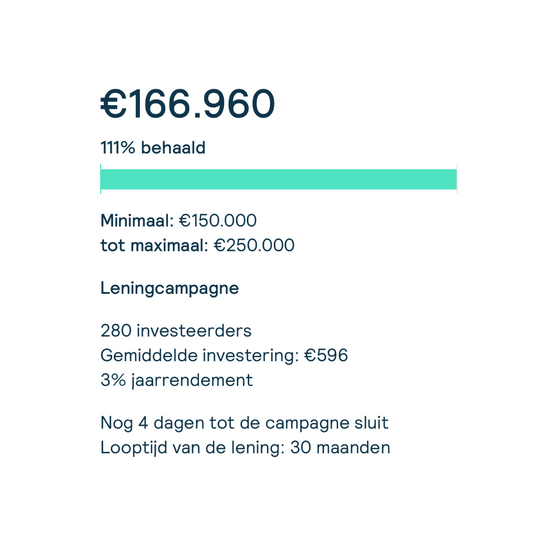 Over de Reflower Crowdfund
