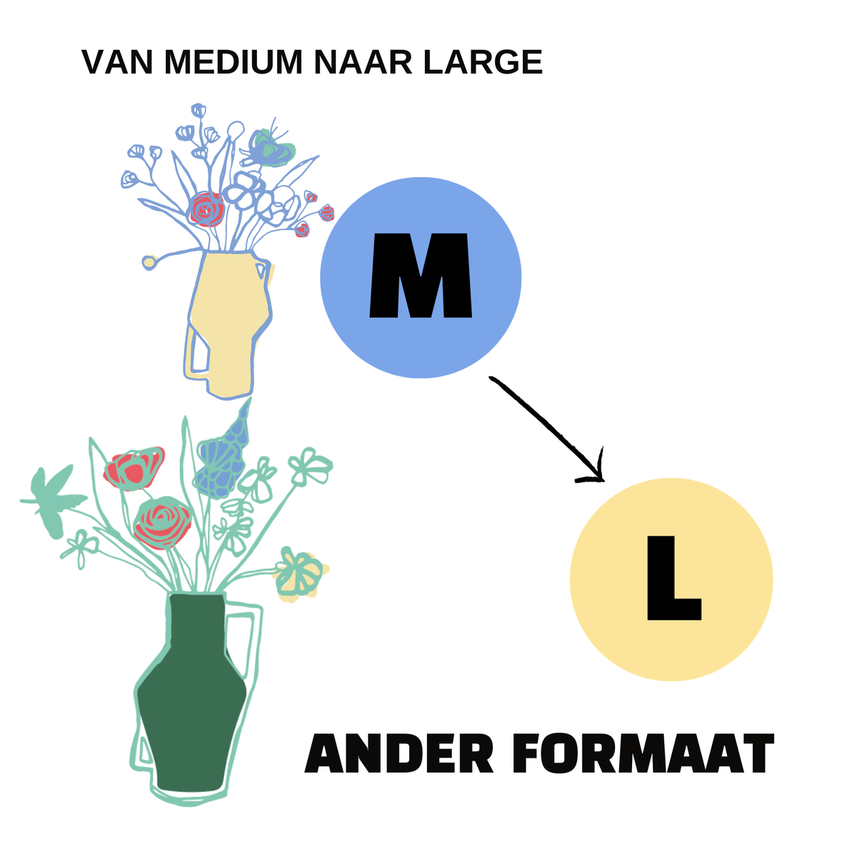 Formaat wissel abonnement